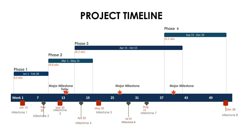 Download free project timeline template in PDF 06