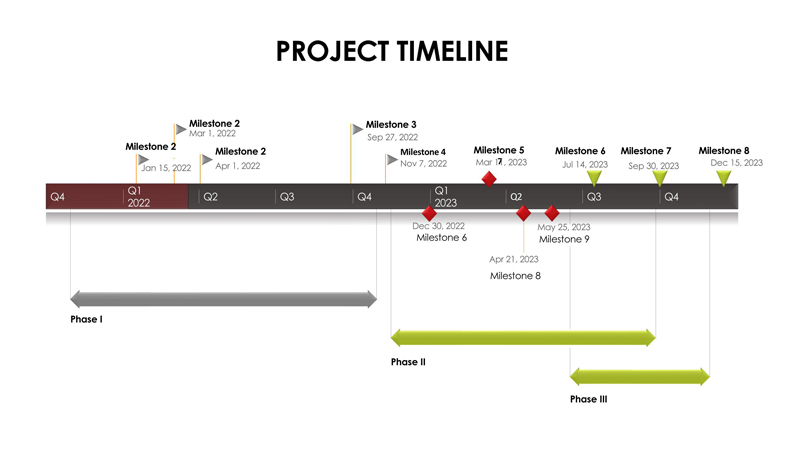 Download free project timeline template in PDF 07