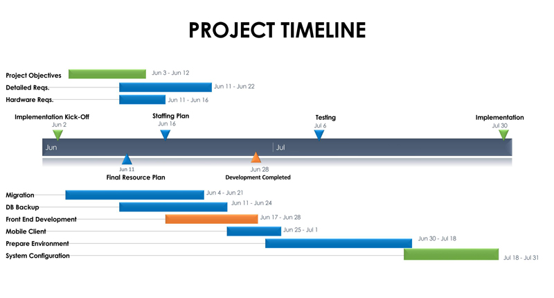 Download free project timeline template in PDF 09