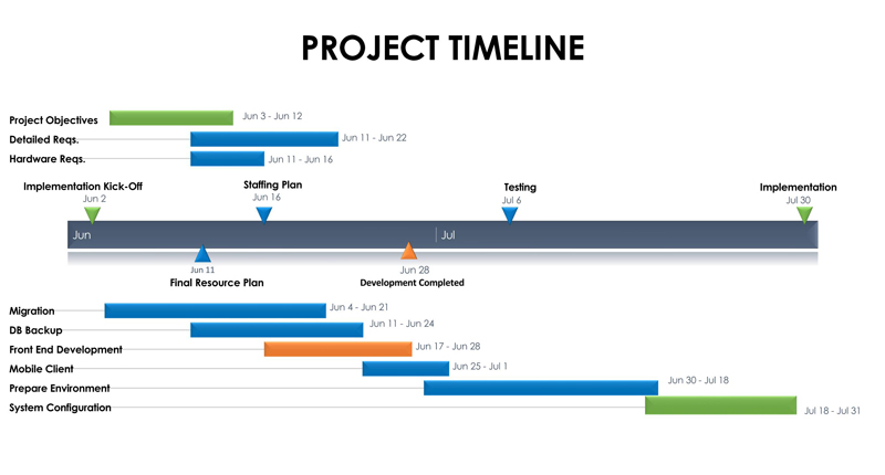 Fillable Project Timeline Chart Template 09 as Excel Format