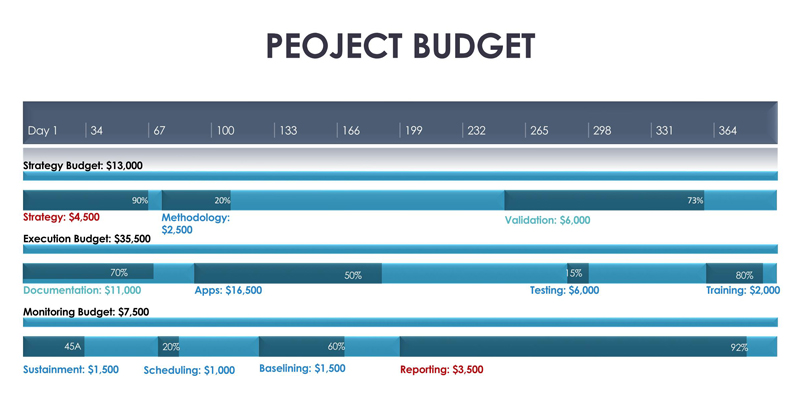 Download free project timeline template in PDF 10