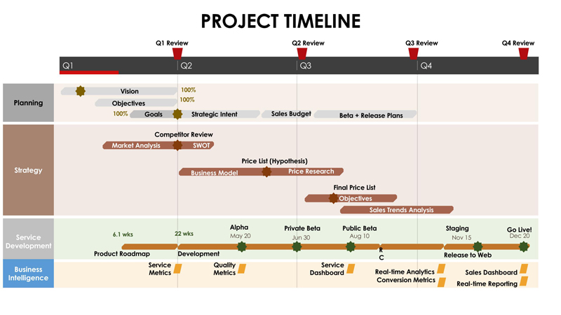 Download free project timeline template in PDF 12