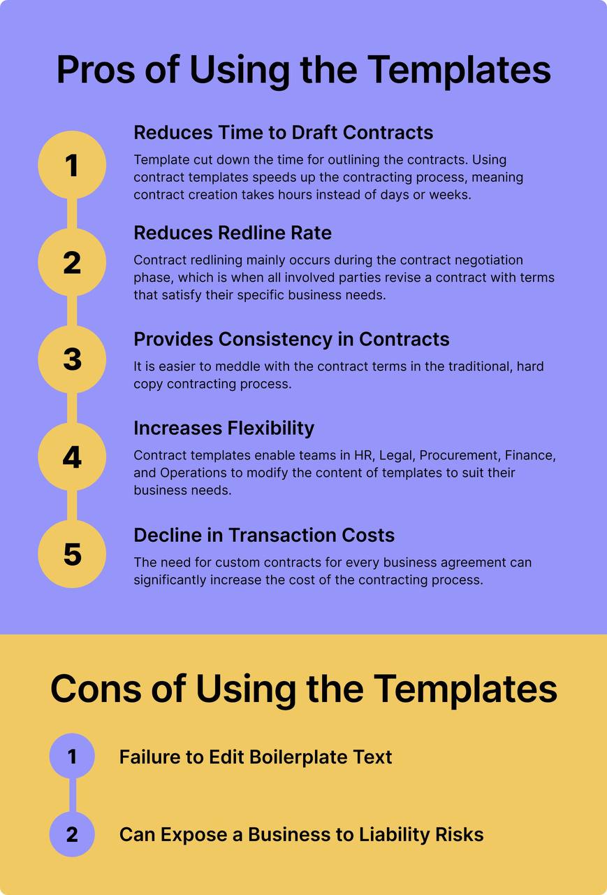 Pros of using a legal document template