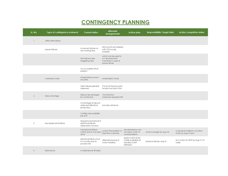Downloadable Contingency Plan Template 18