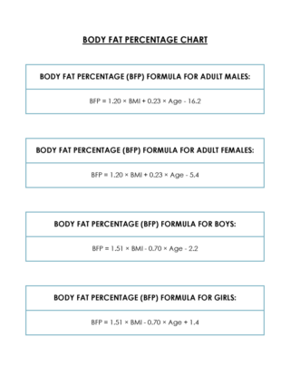 Printable Body Fat Percentage Charts - Free Downloads