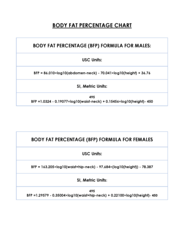 Printable Body Fat Percentage Charts - Free Downloads