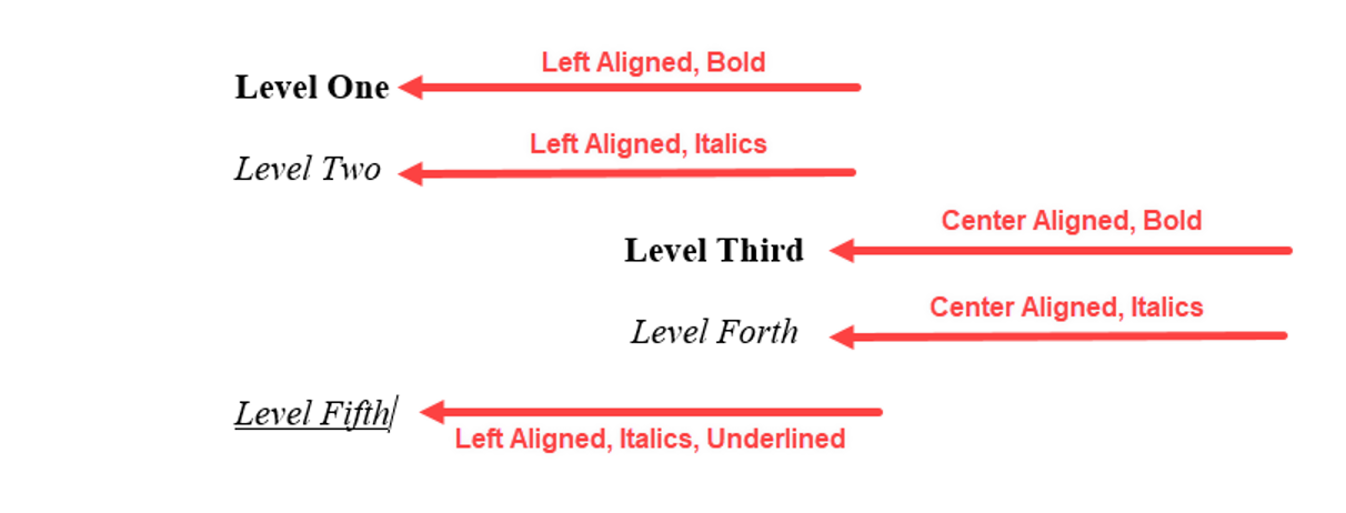 MLA Header example