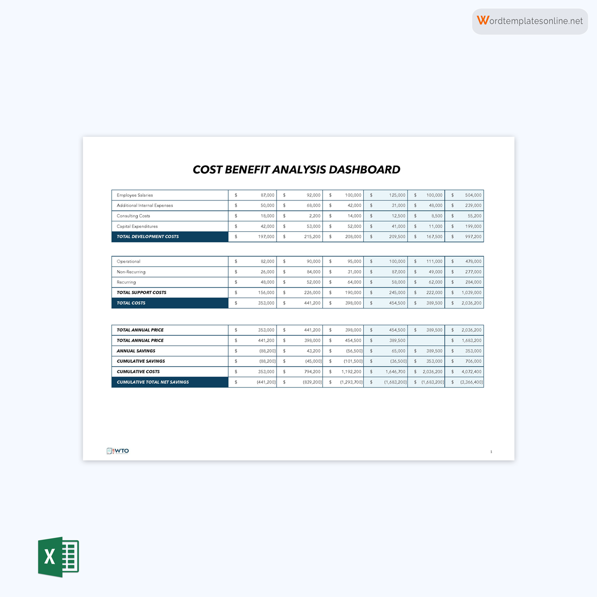  free cost analysis template excel