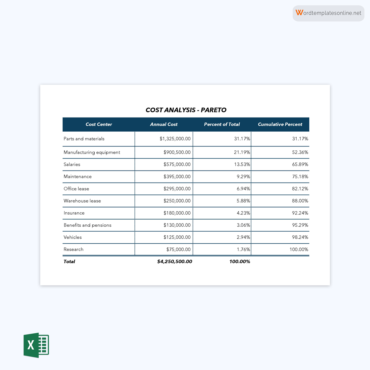 Simple cost analysis template Excel 
