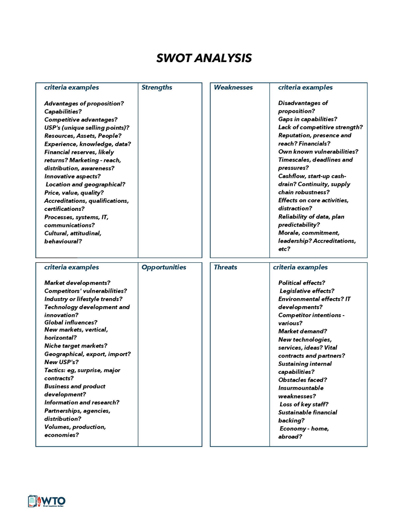 Great Editable SWOT Analysis Template as Word File
