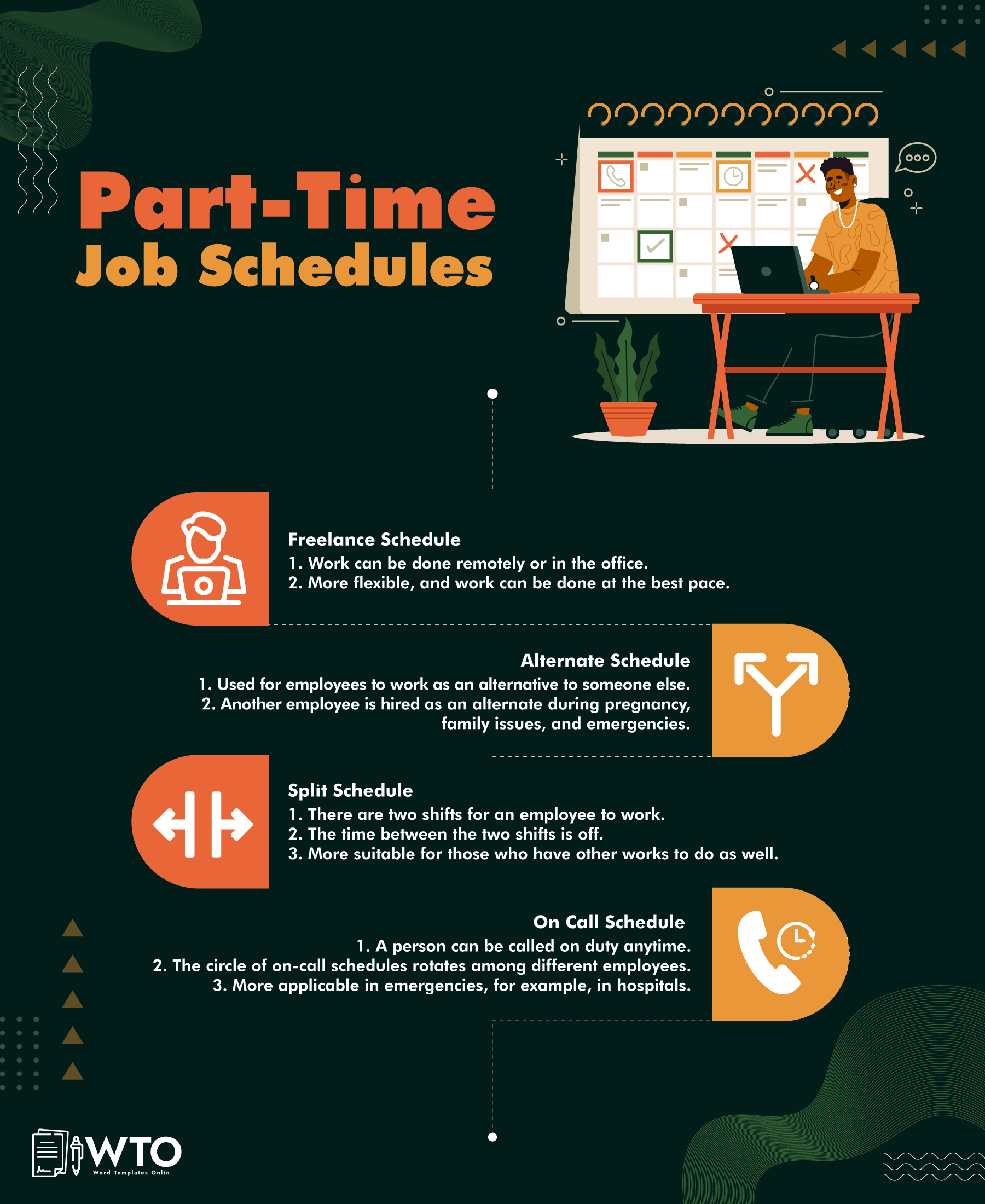 This infographics is about job schedules.