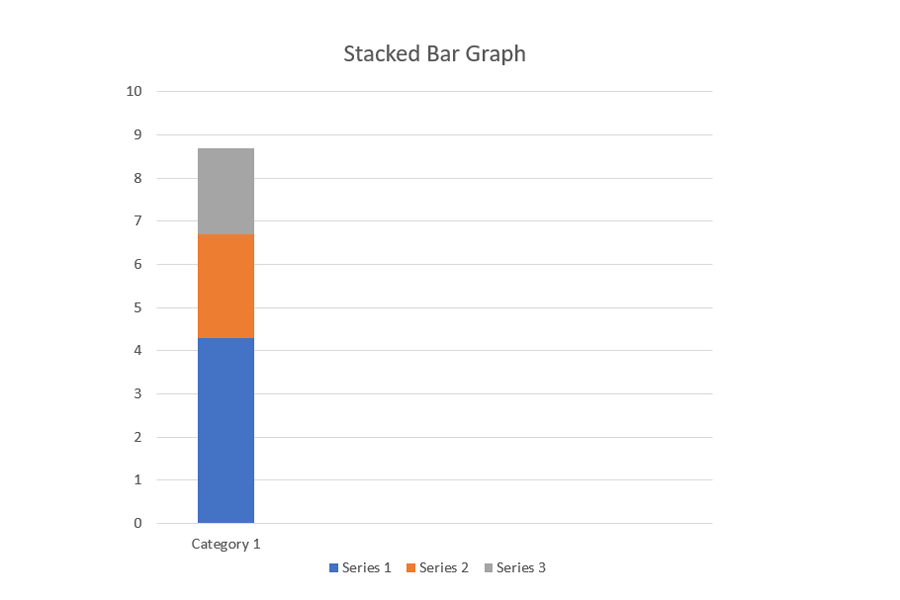 Stacked bar graph