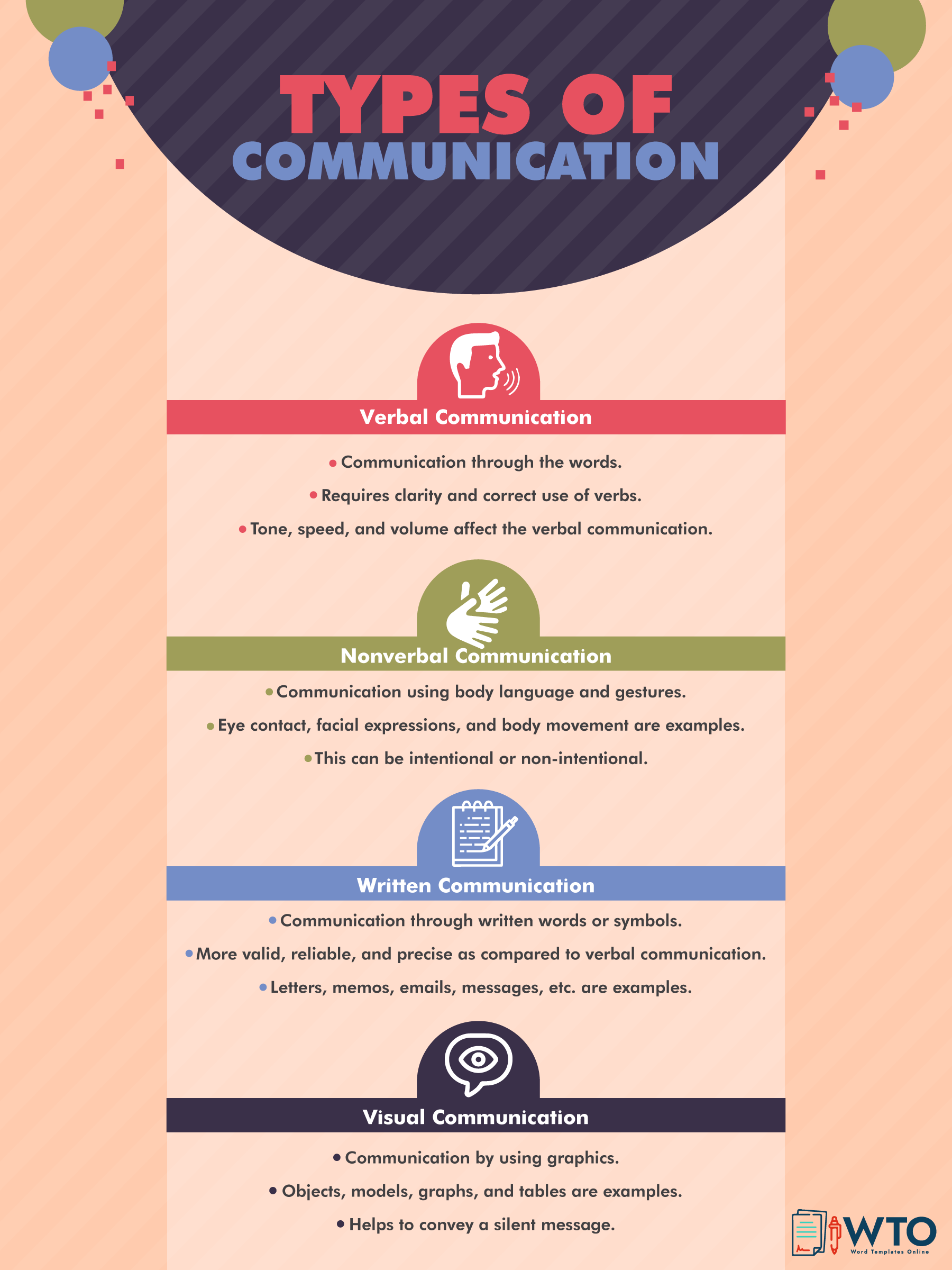 This infographics is about the types of communication.