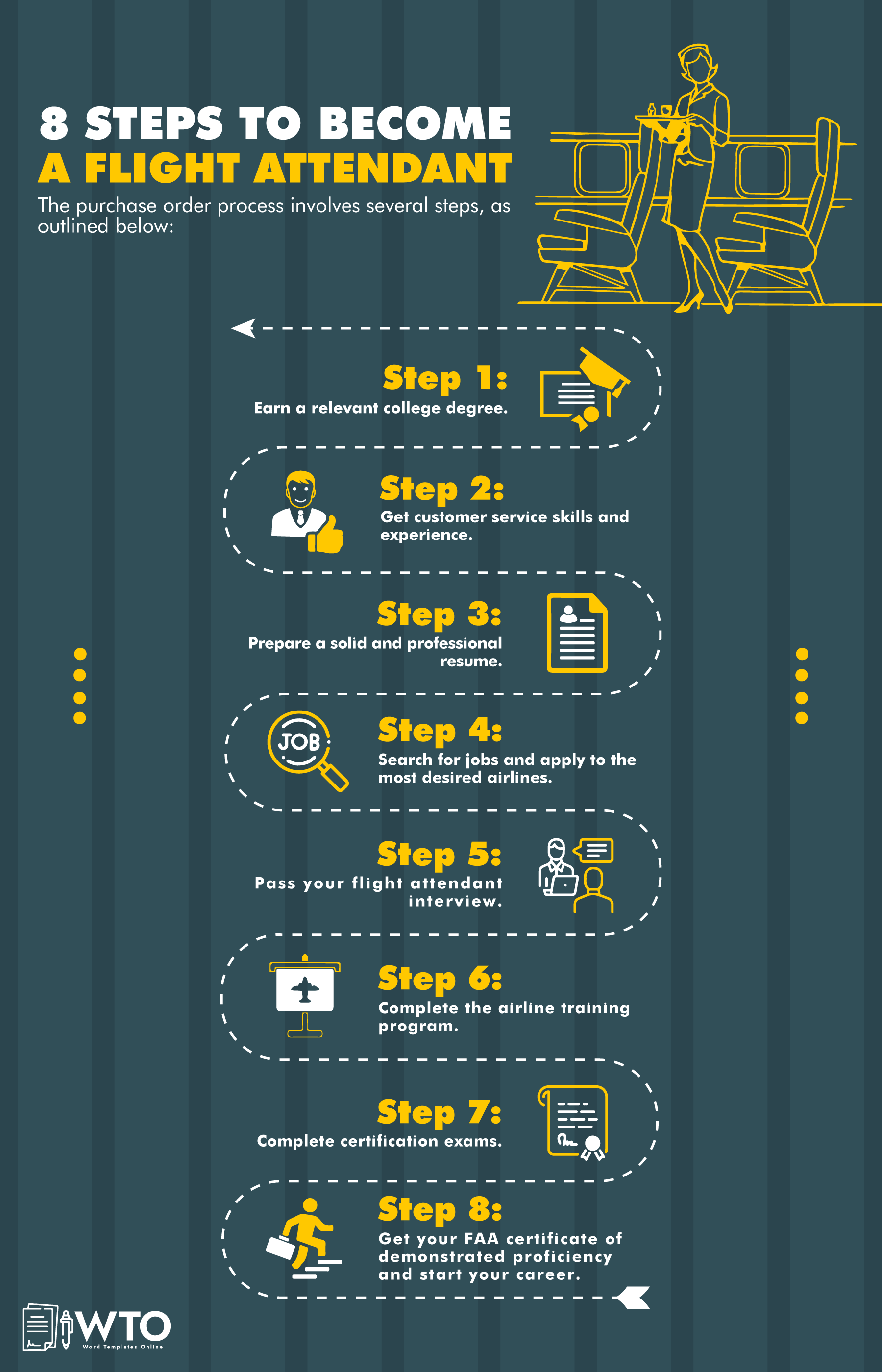 8 steps to become a flight attendant infographic