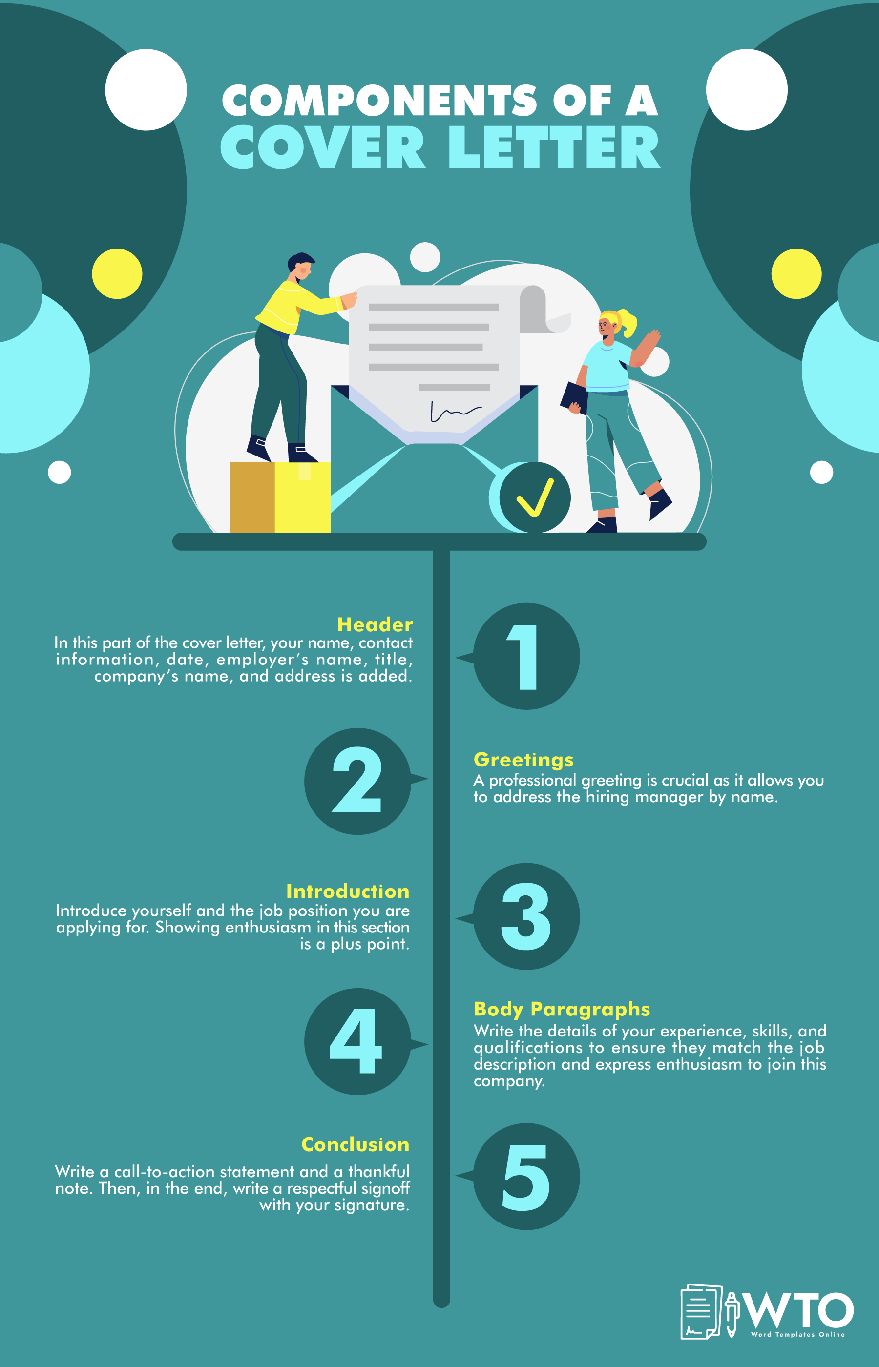 This infographic is about components of cover letter.