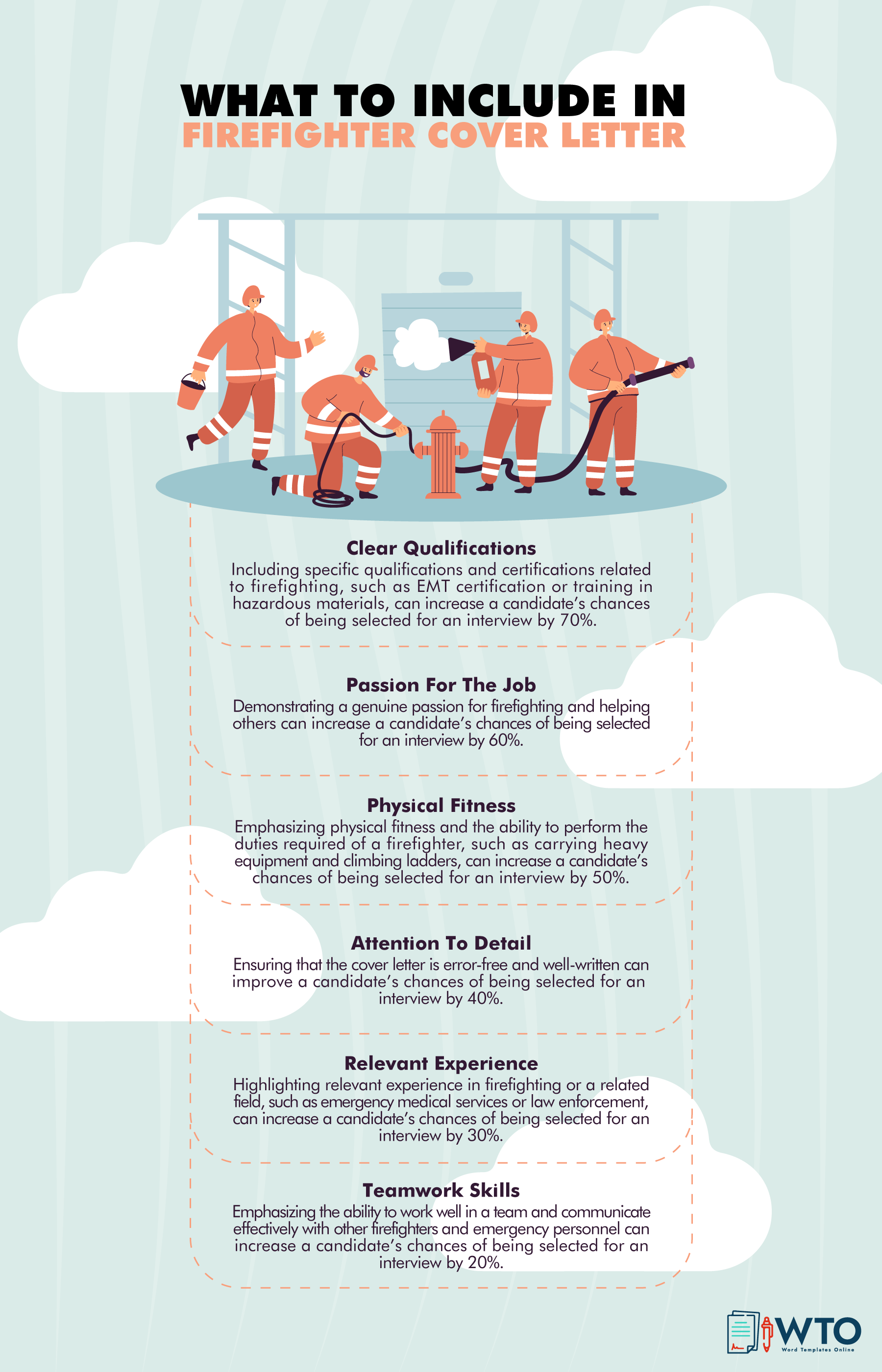 Firefighter cover letter what to include infographic