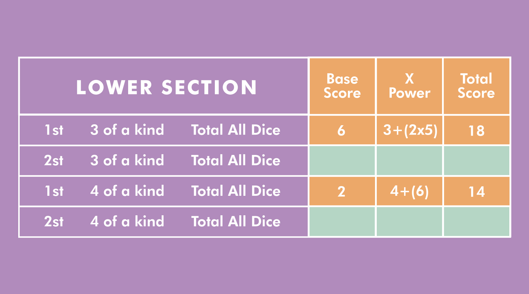 Yahtzee lower section four of a kind score card example