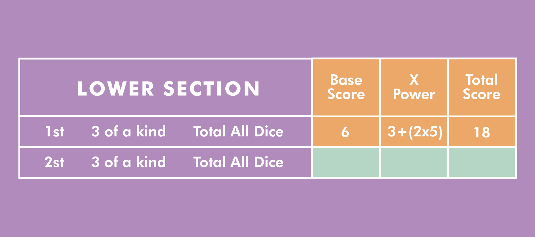 Yahtzee lower section three of a kind score card example