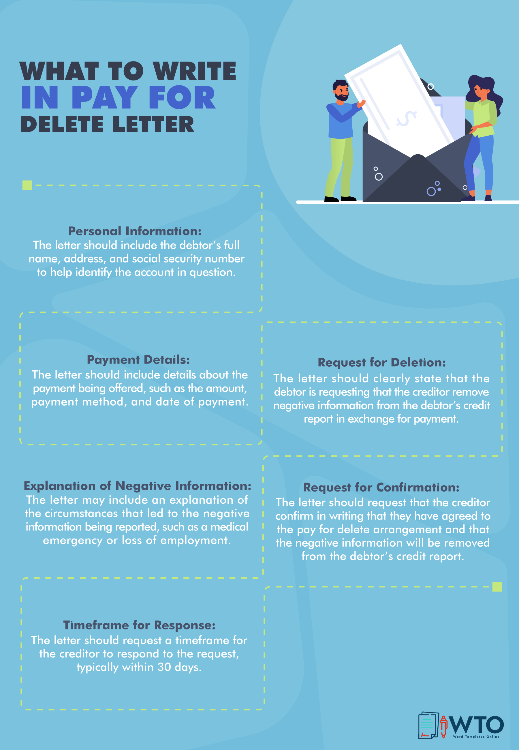 infographic of what to write in pay for delete letter