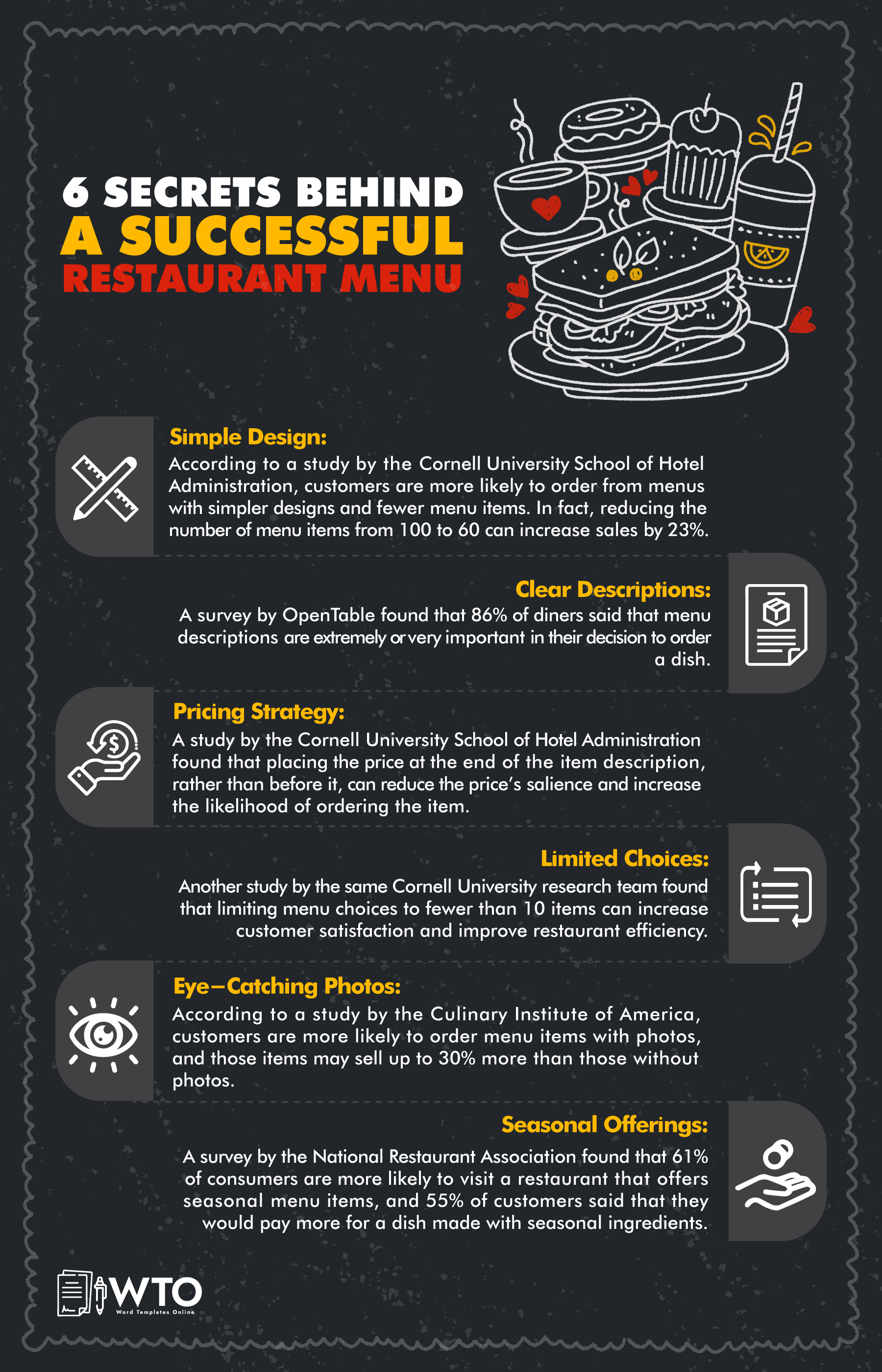 Infographic: secrets behind a successful restaurant menu