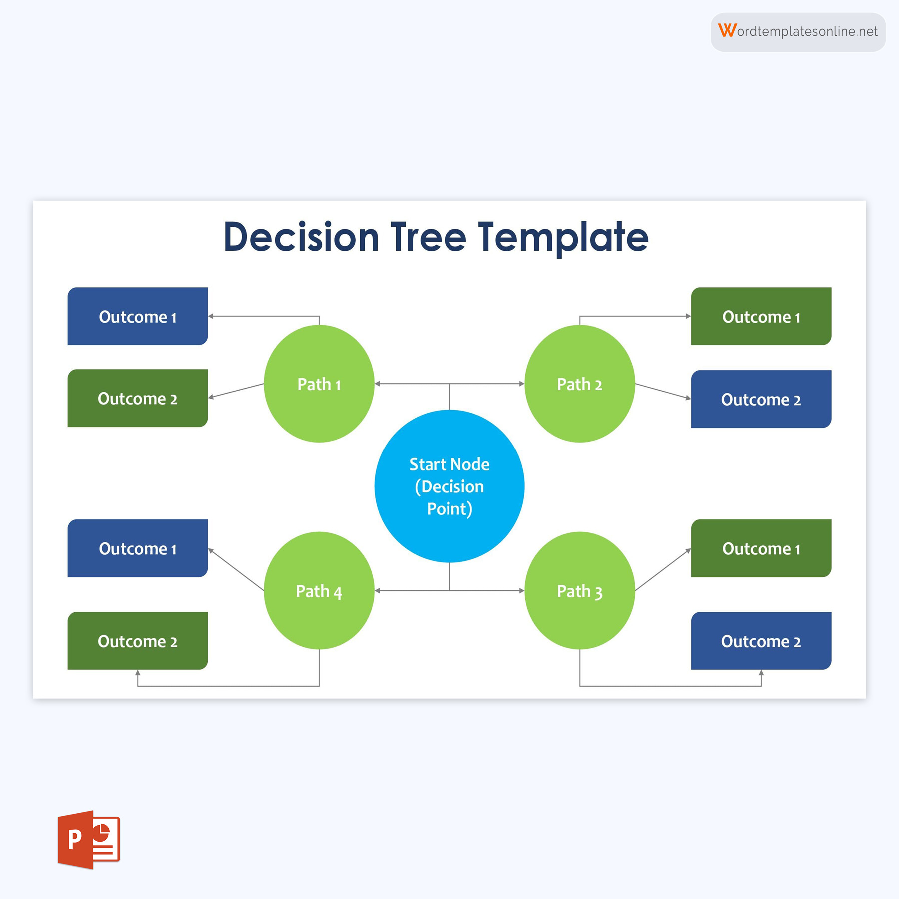 Download a Free Decision Tree Template - Editable Format