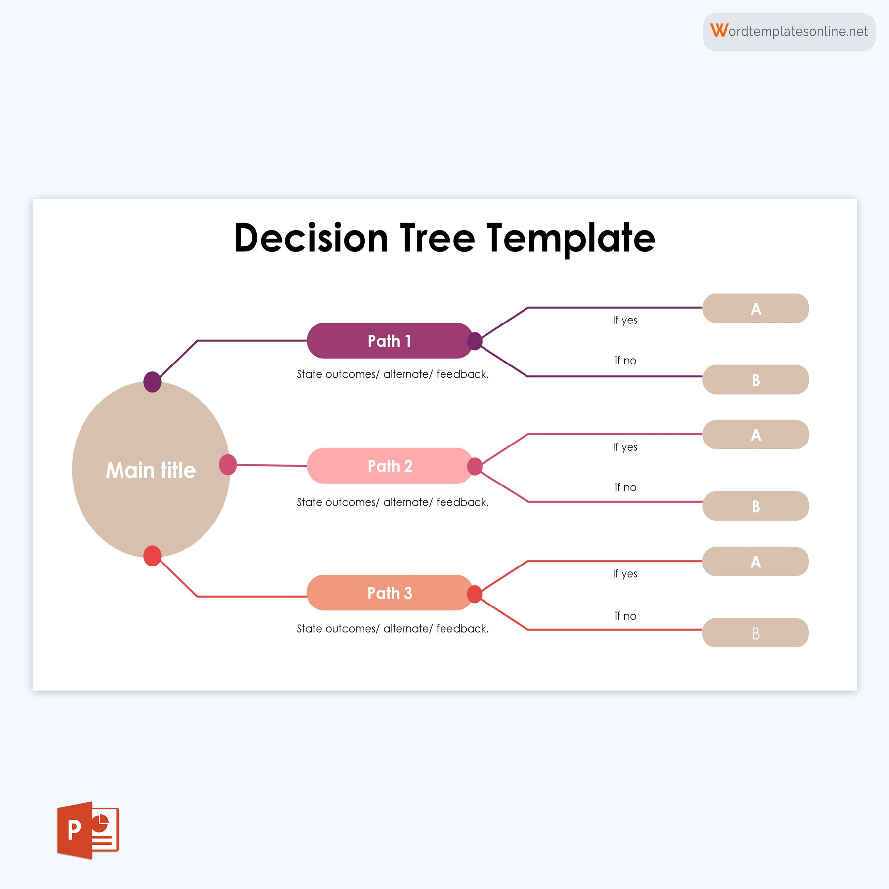Decision Tree Template - Sample for Inspiration
