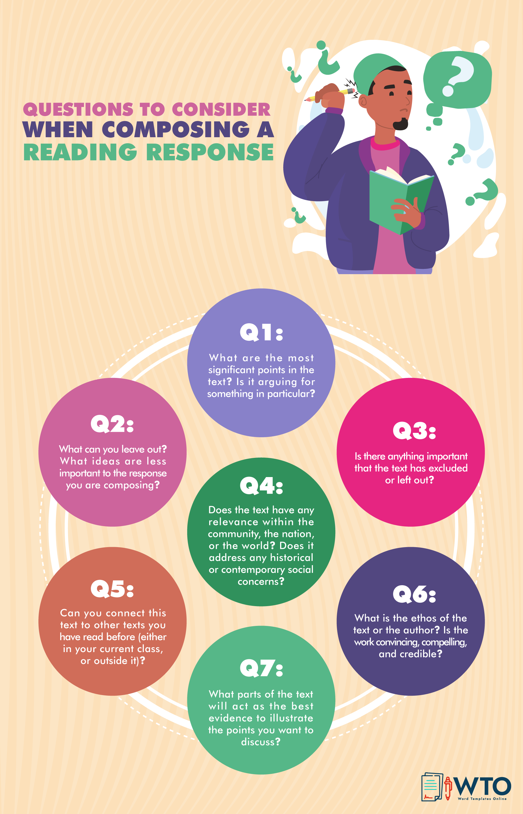 This infographic is about questions for  reading response composition.
