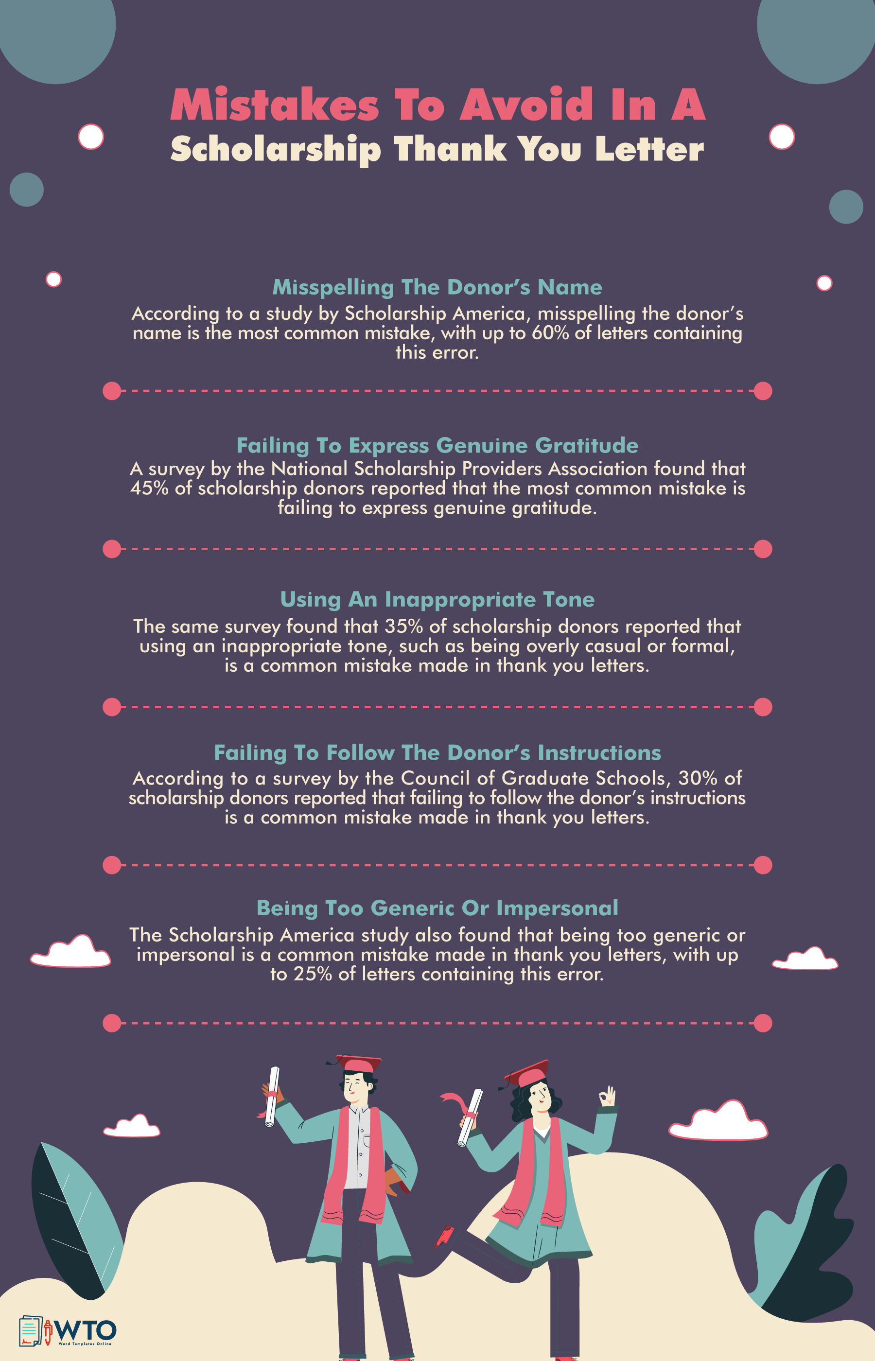 This infographic is about mistakes to avoid in scholarship thank you letter.