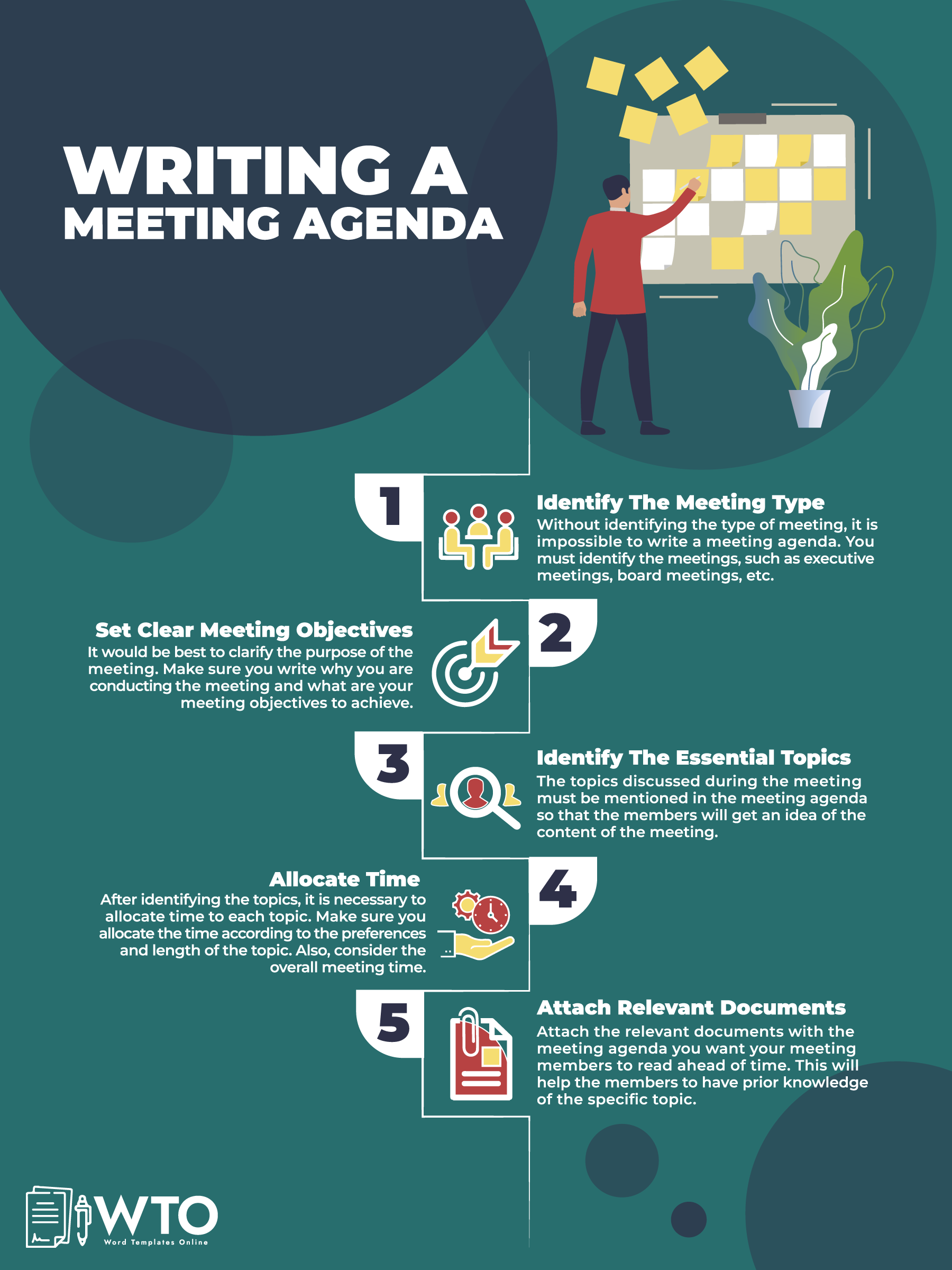 This infographic is about writing a meeting agenda.