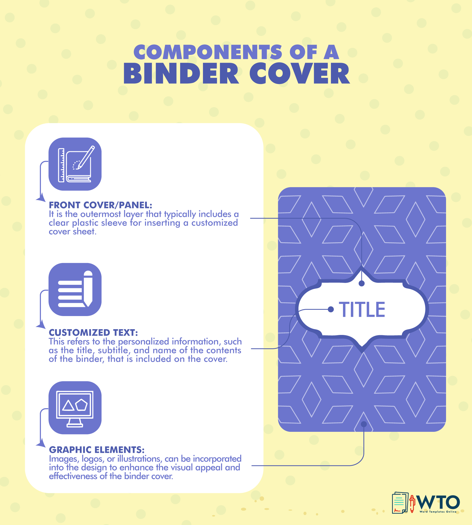 This infographic is about binder cover components.