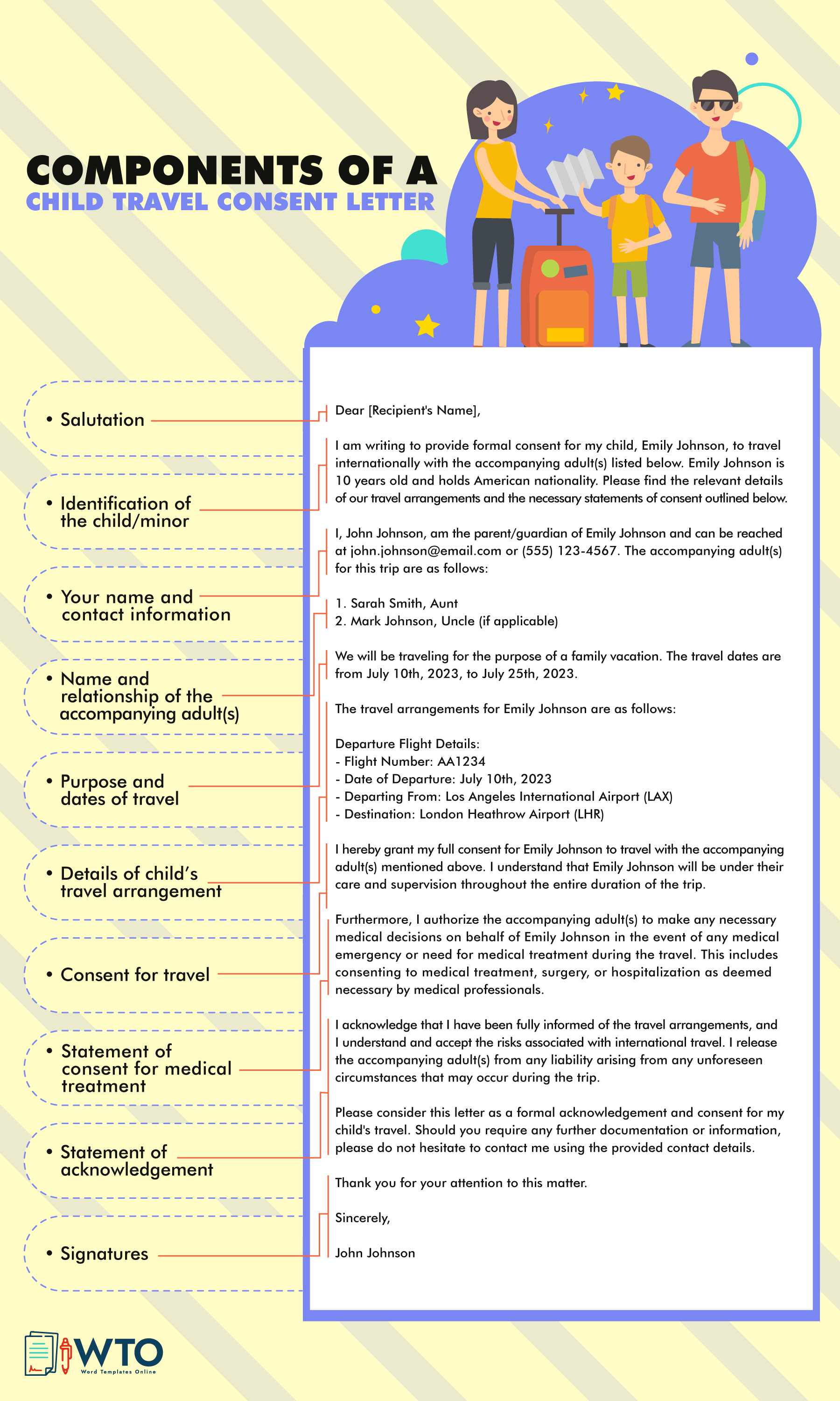 This infographic is about components of child travel consent letter.
