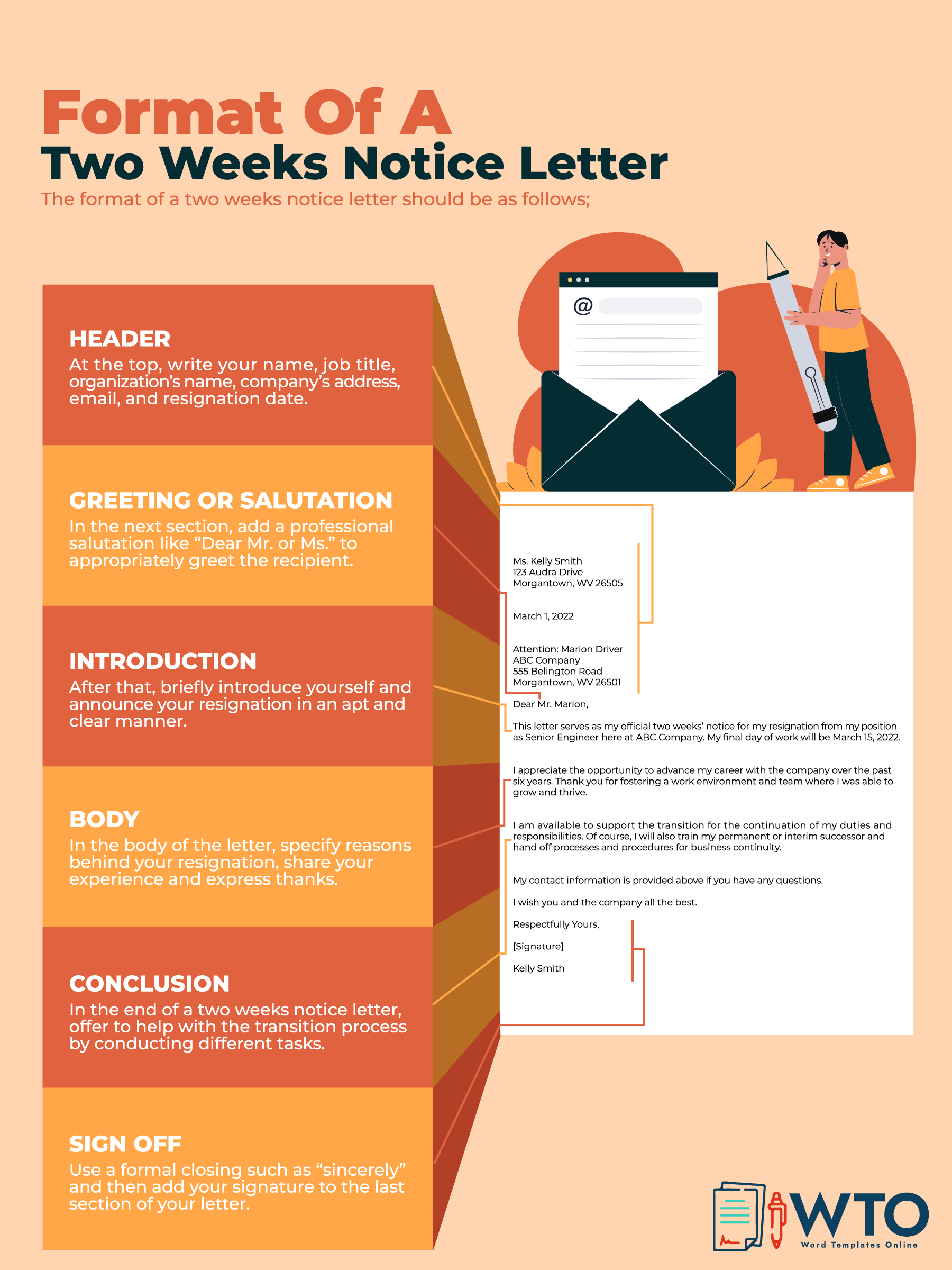 This infographic is about format of two weeks notice letter.