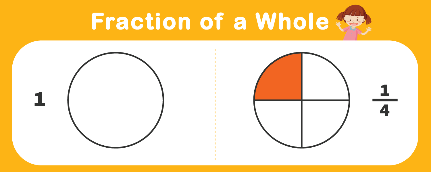 This infographic is about representing fraction of a whole.