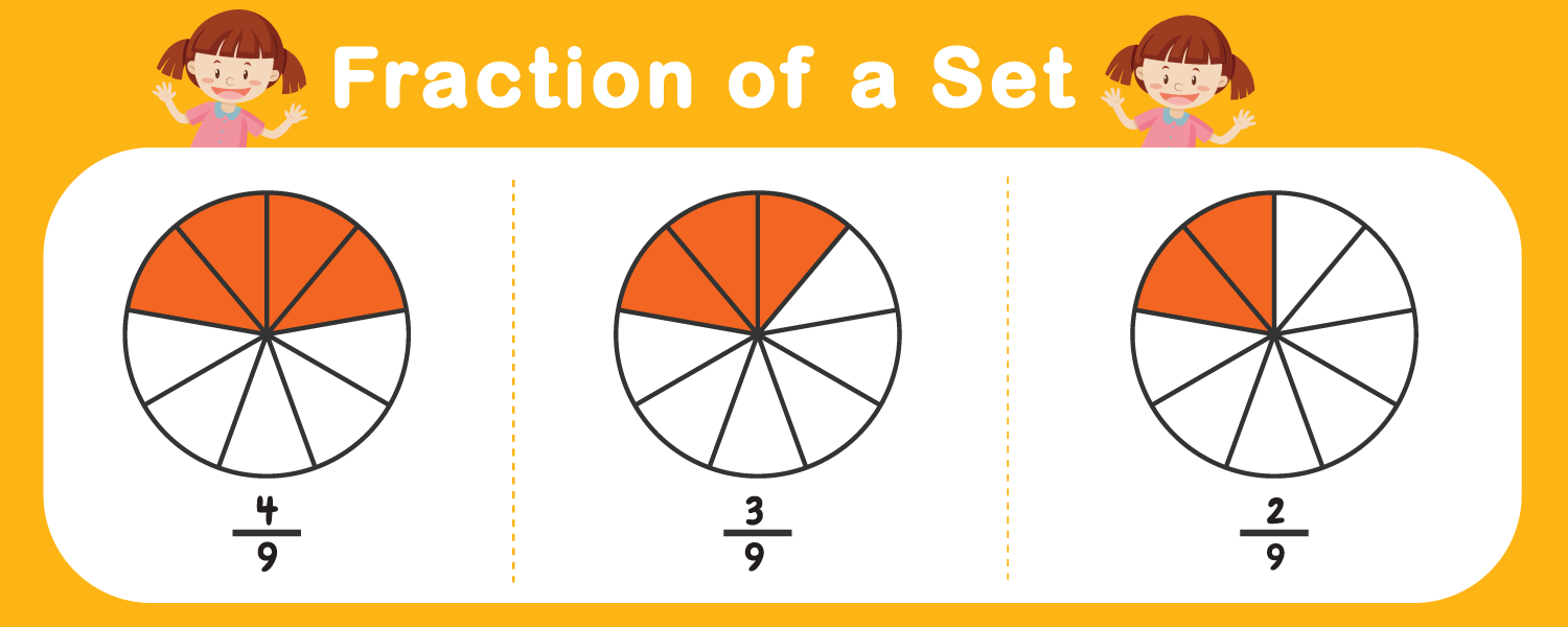 This infographic is about representing fraction of a set.