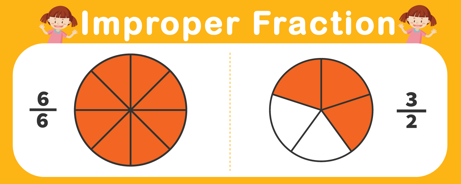 This infographic is about representing improper fraction.
