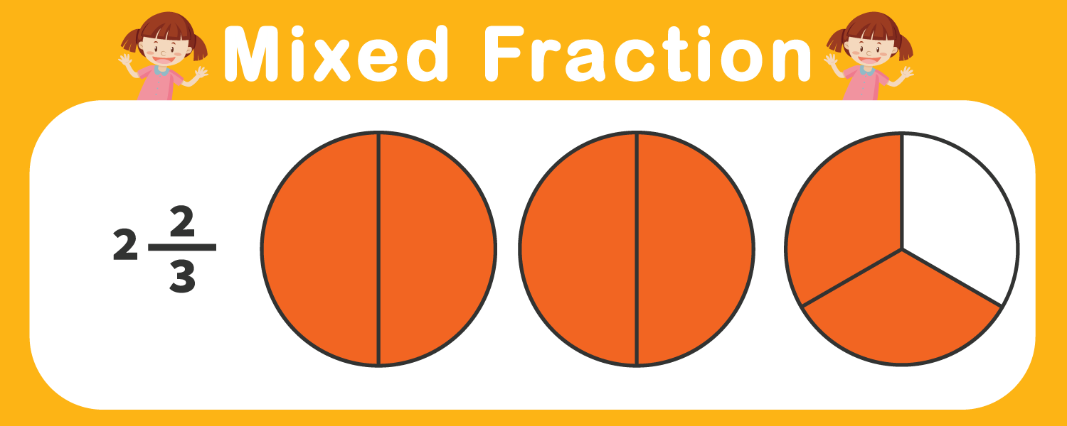 This infographic is representing shaded parts as 2(2/3) of a mixed fraction.
