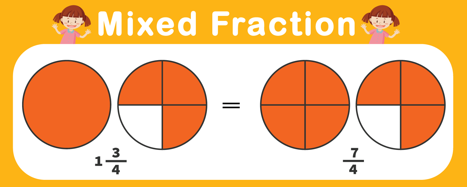 This infographic is representing two mixed fractions.
