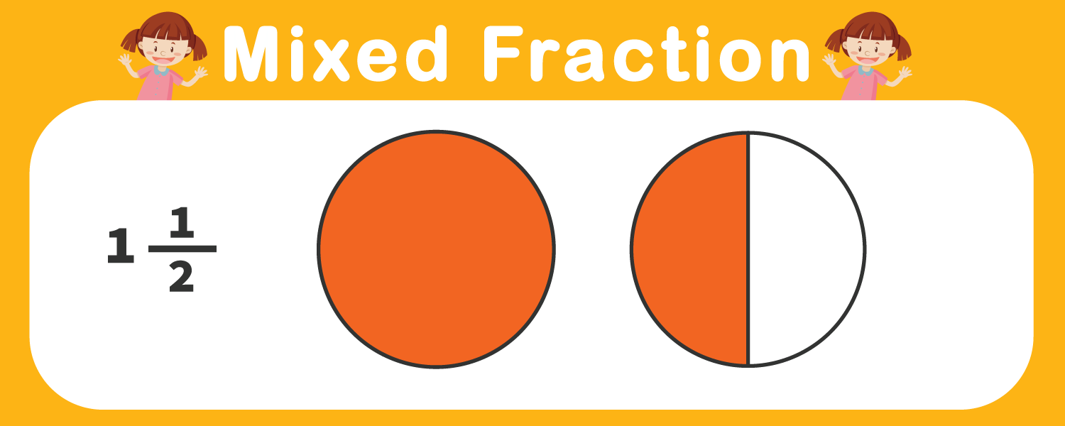 This infographic is representing shaded parts as 1(1/2) of a mixed fraction.