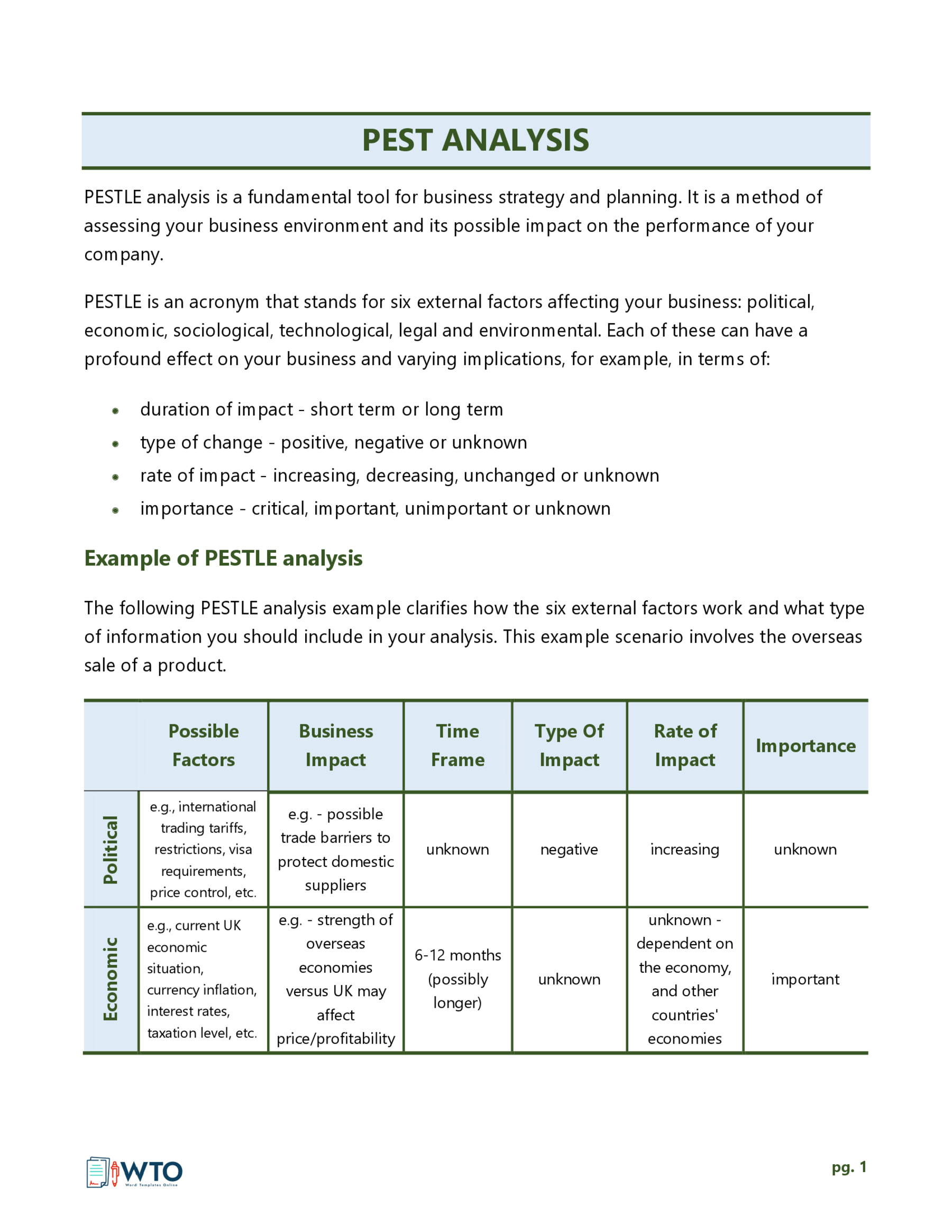 Printable PEST Analysis Template