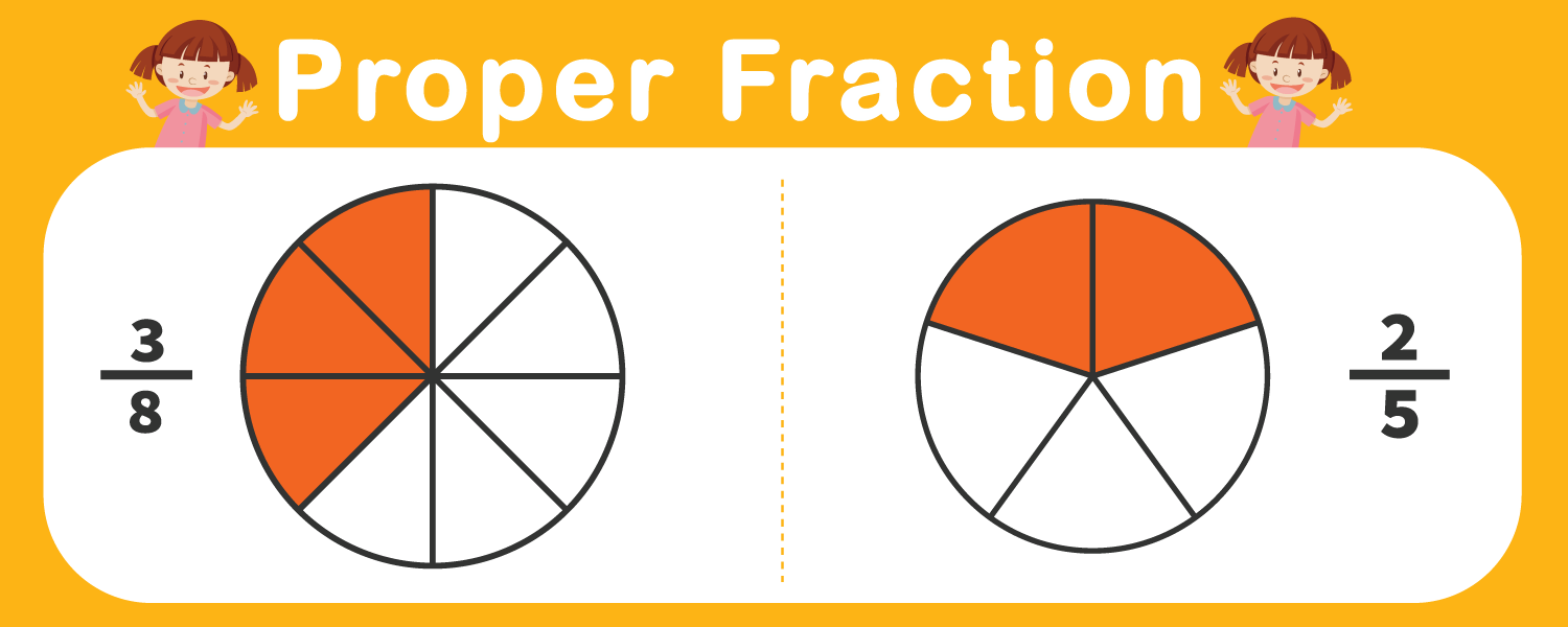 This infographic is about representing proper fraction.