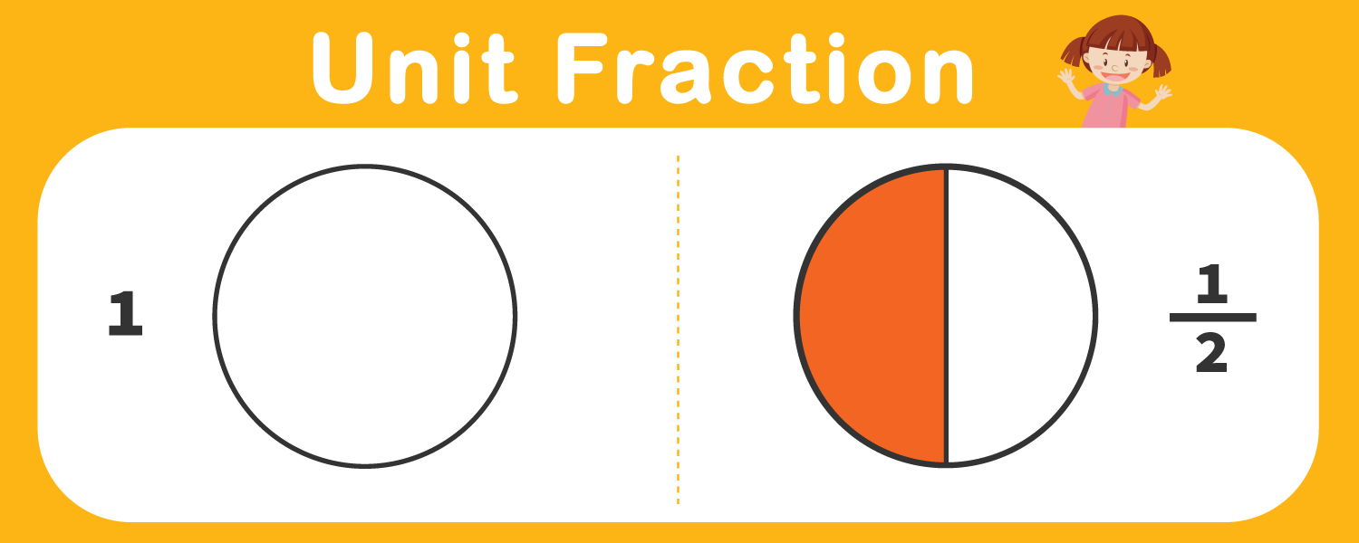 This infographic represents unit fraction as 1/2.