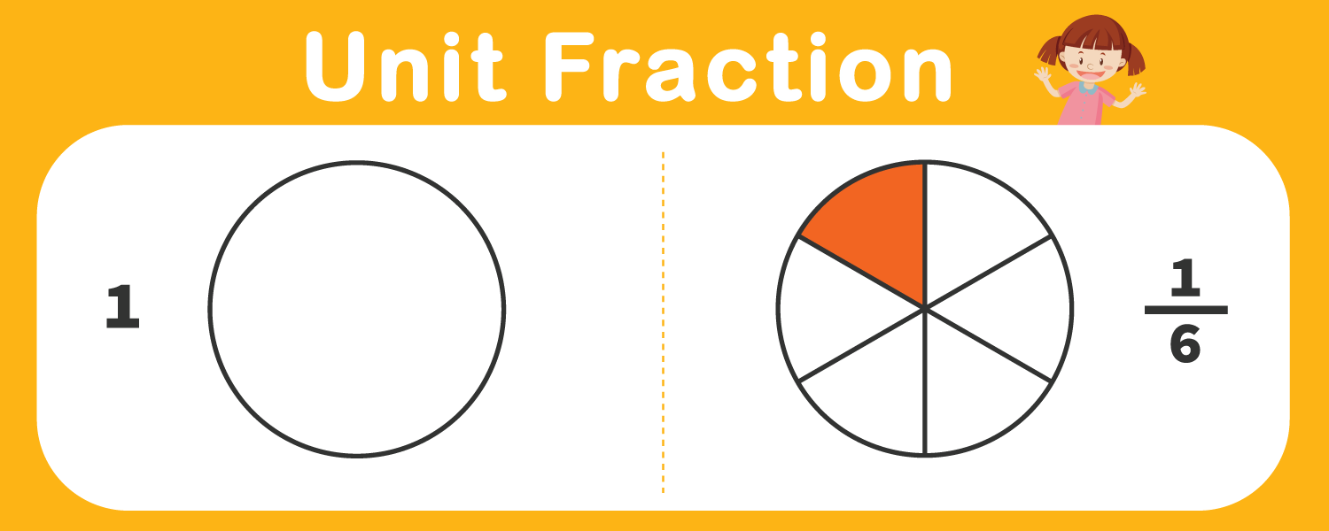 This infographic represents unit fraction as 1/6.
