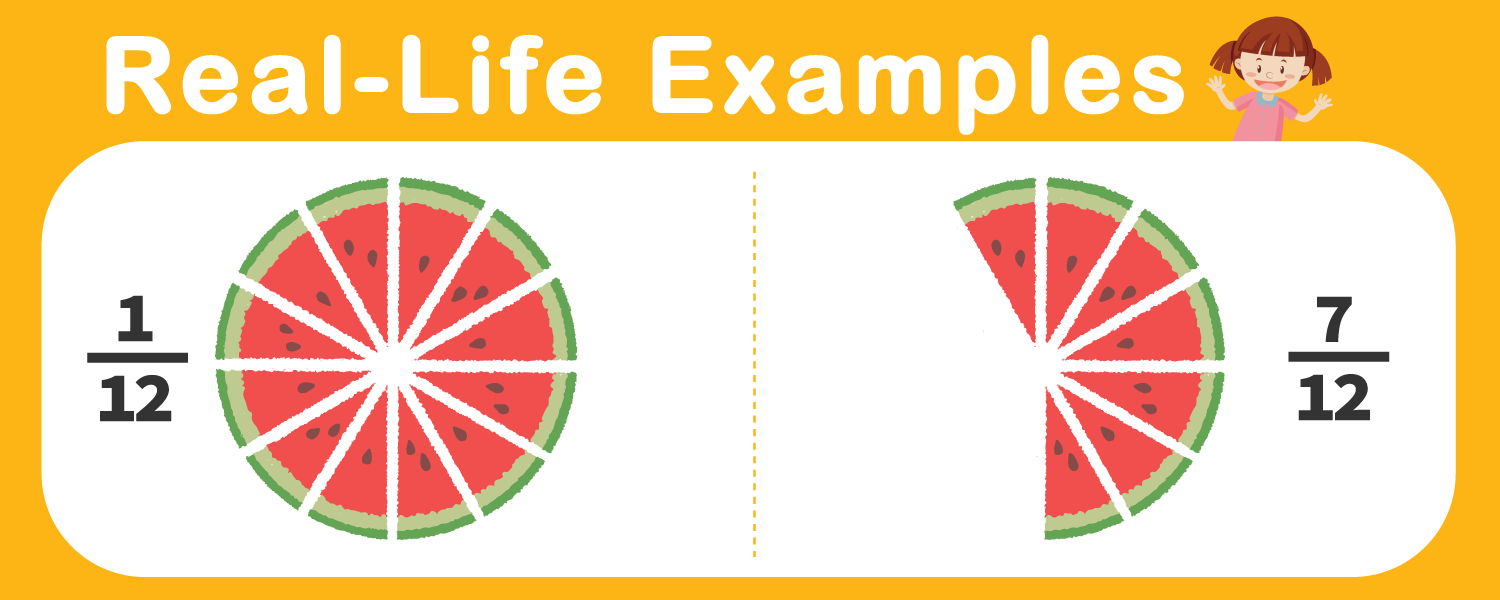 This infographic is about fraction of equally divided parts of watermelon.