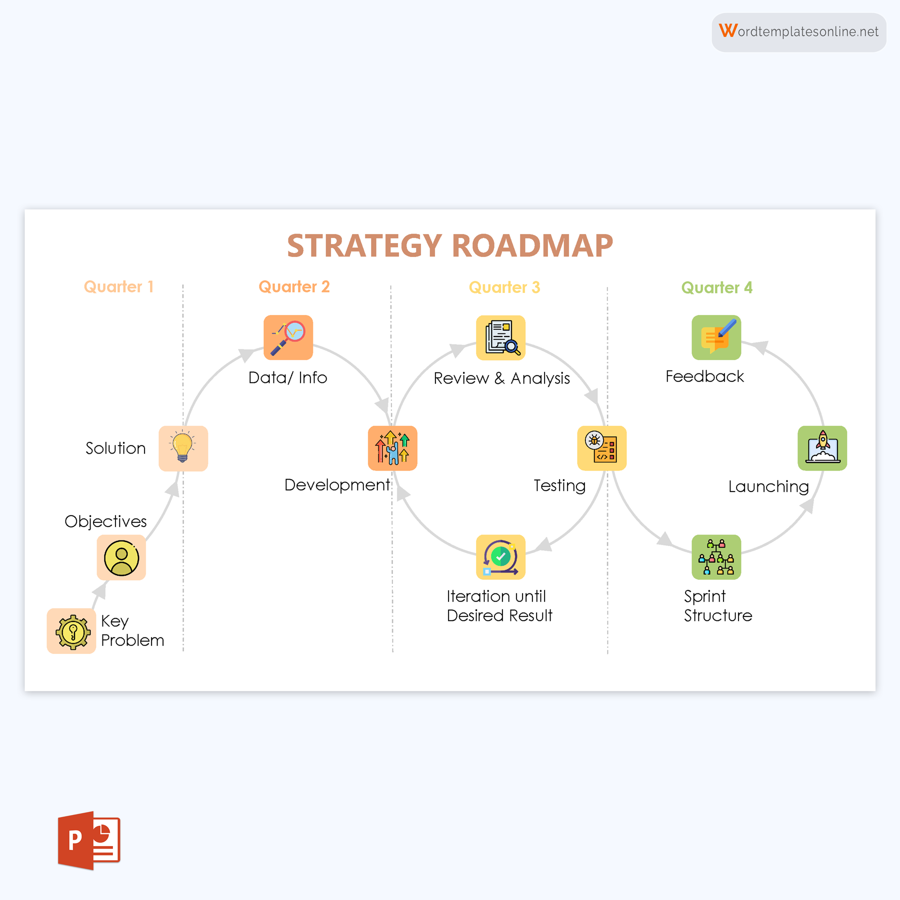 Free Printable Strategy Roadmap Template as Powerpoint Format