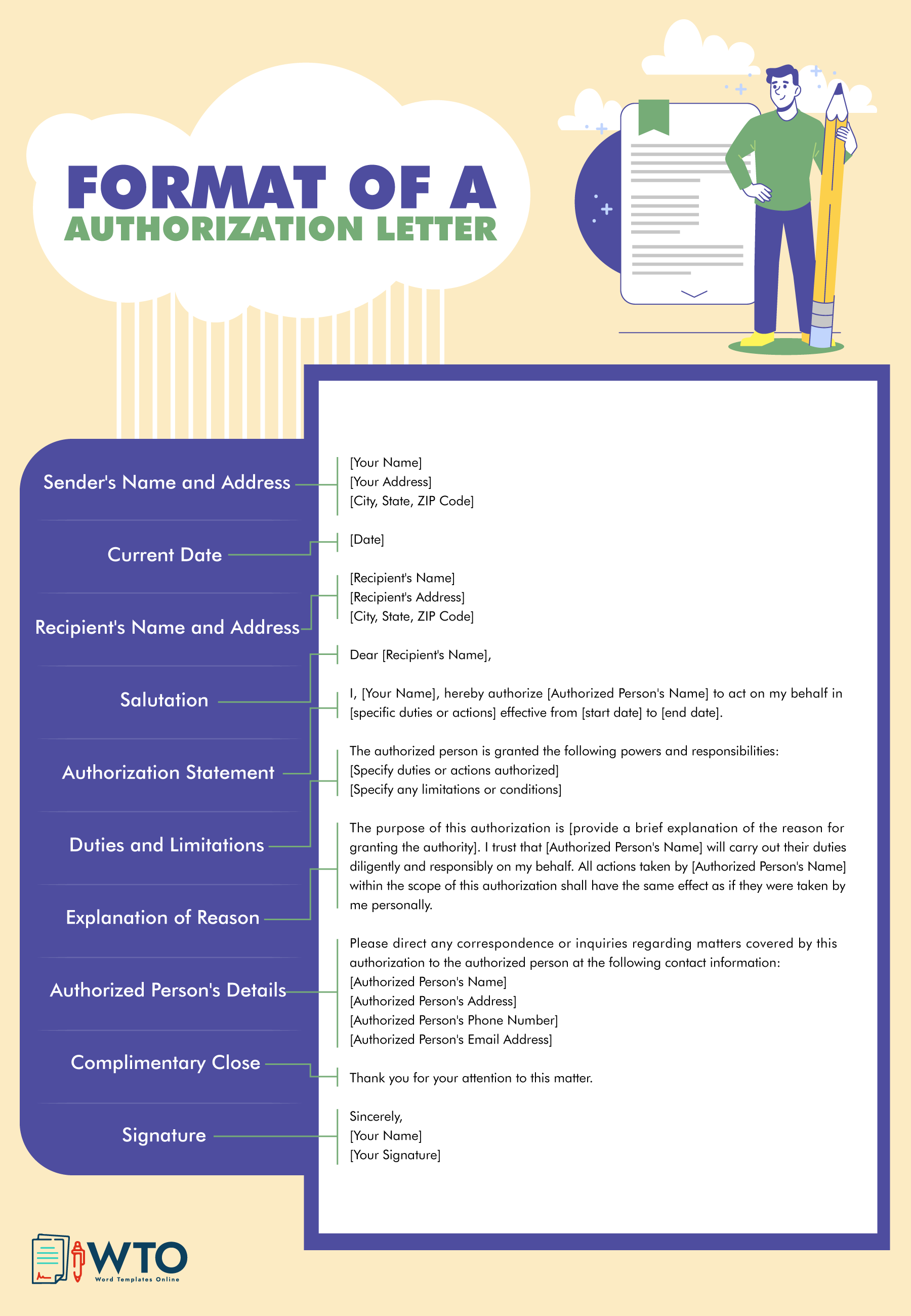 Infographic explaining format of an authorization letter
