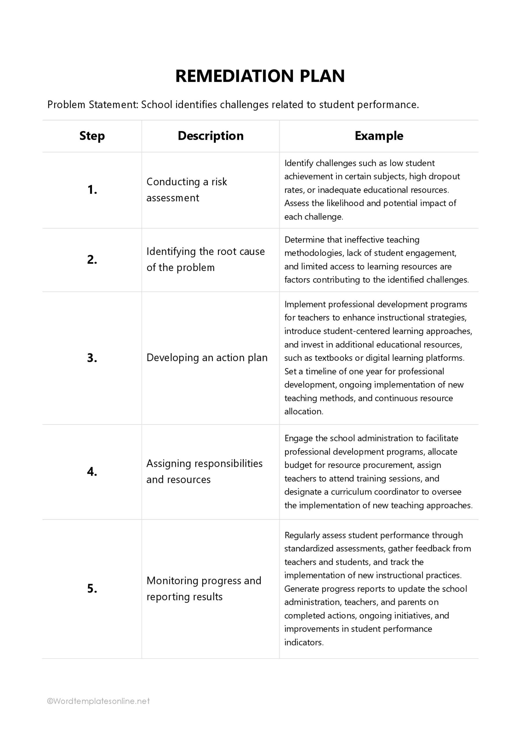 Editable Remediation Plan Template in Word