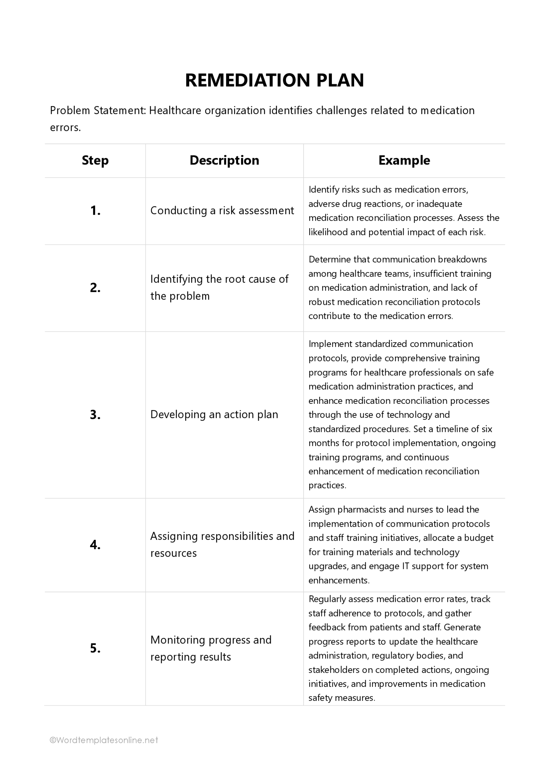 Printable Remediation Strategy Example