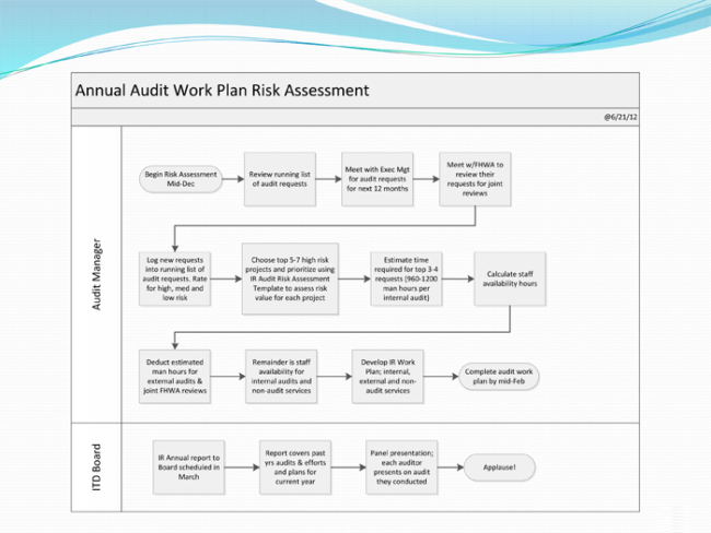 Audit assessment worksheet