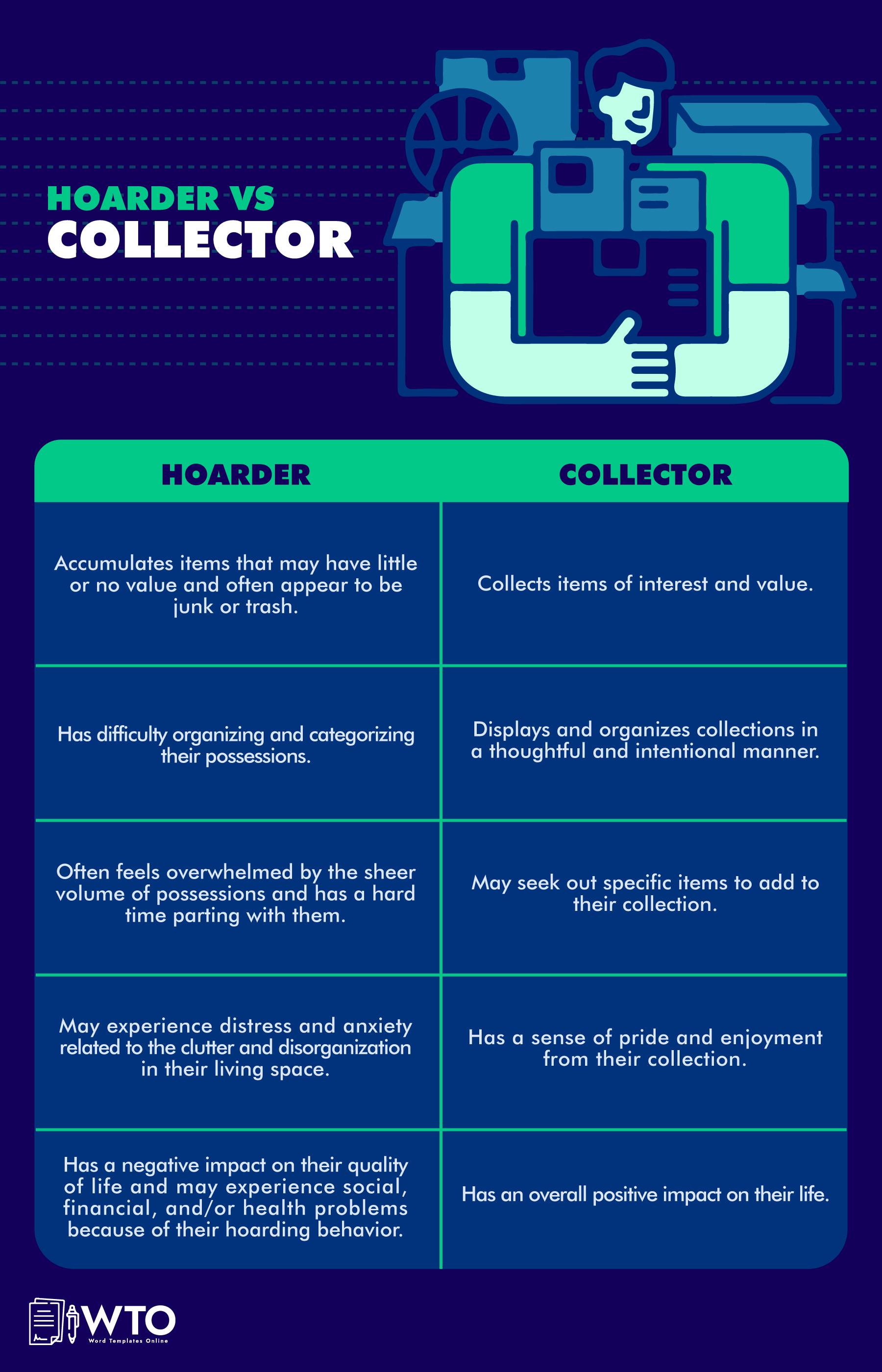 This infographic is about differences between hoarder and collector.