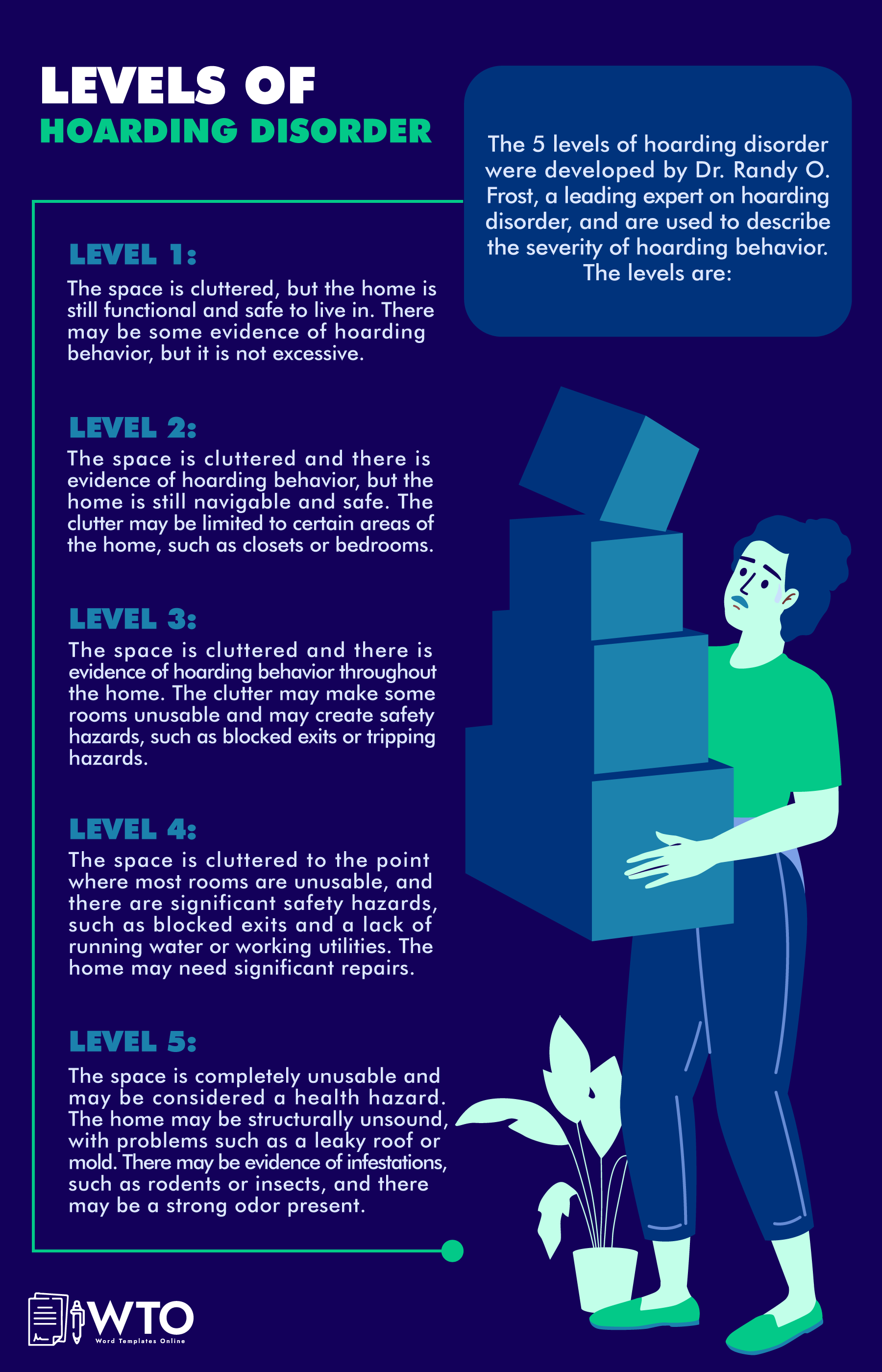 This infographic is about levels of hoarding disorder.
